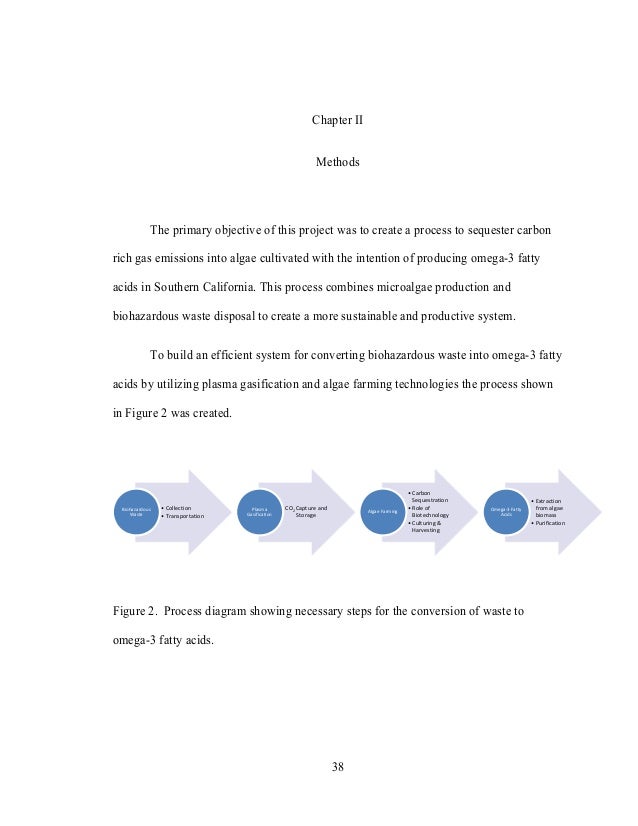 plasma gasification thesis